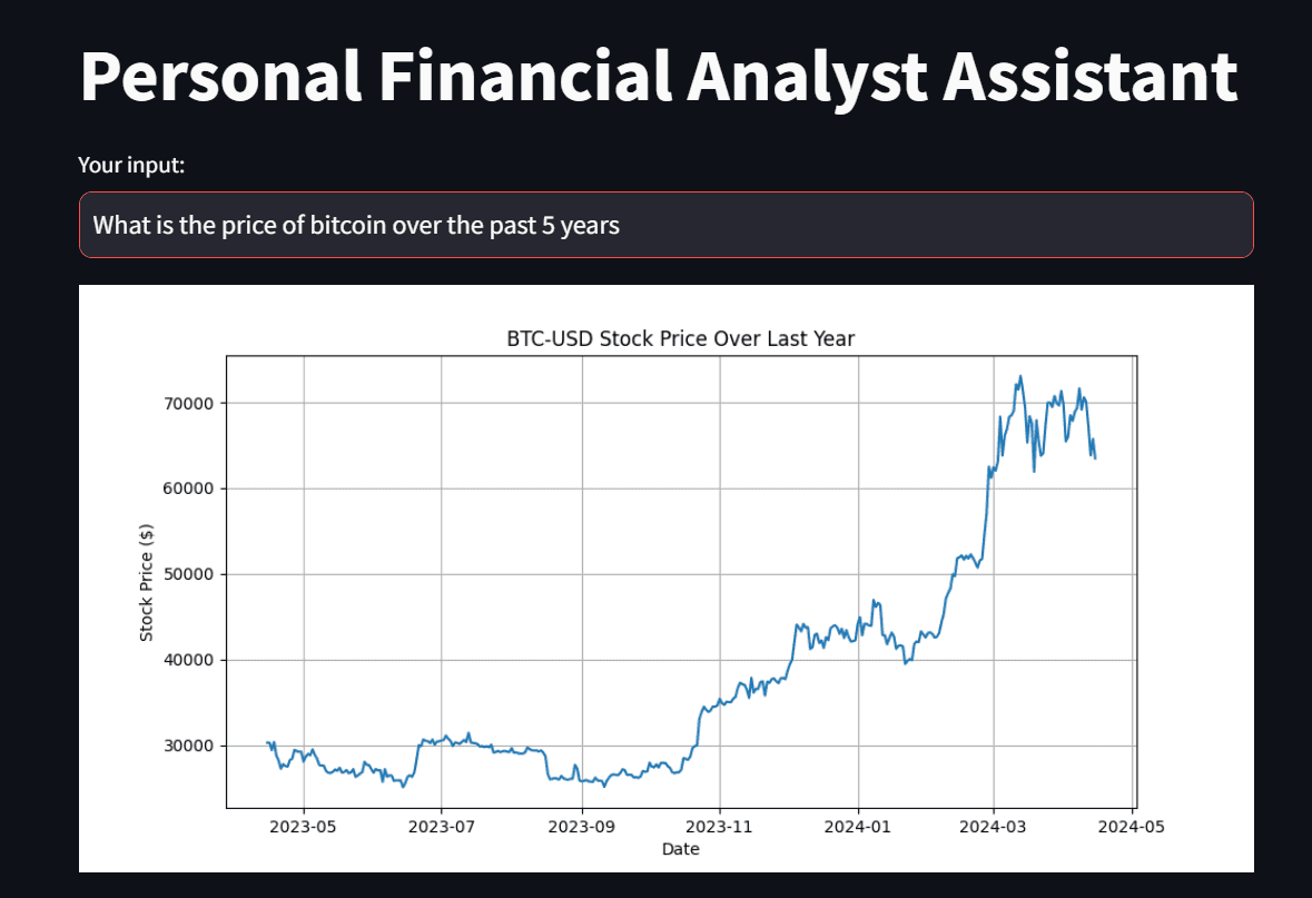 Finance Chatbot